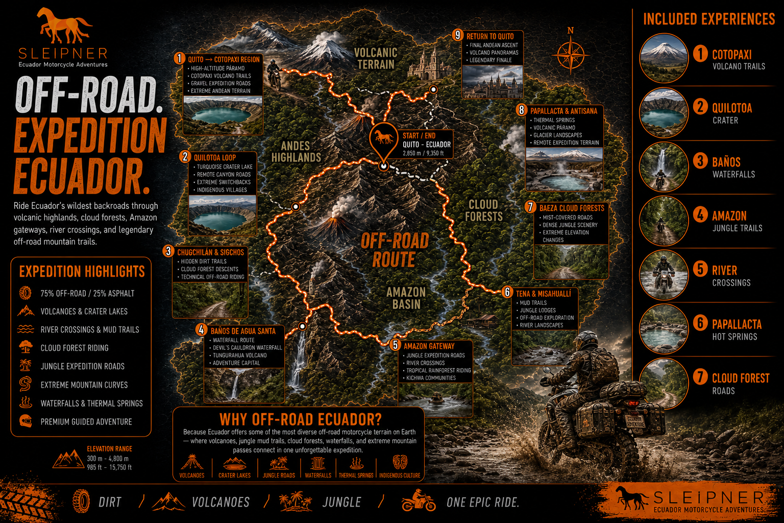 Off-Road Expedition In Ecuador – Guided Tour - Day 1 - QUITO – ALLURIQUIN